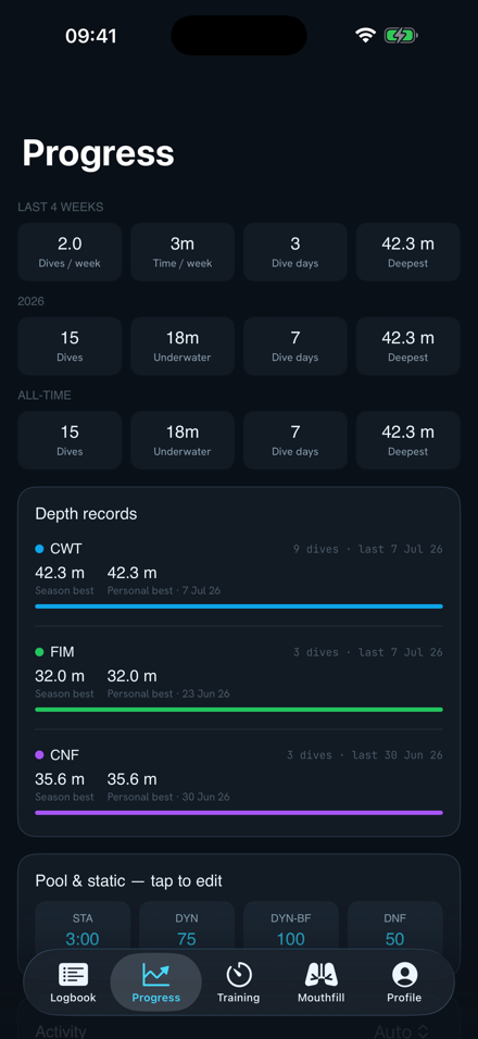 Progress dashboard with personal bests by discipline